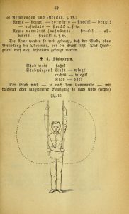 Illustration of gymnastic or acrobatic move