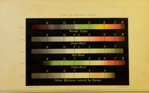 Full color picture of multiple chemical spectra