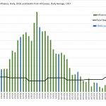 graphs showing deaths from influenza in Boston September-November 1918