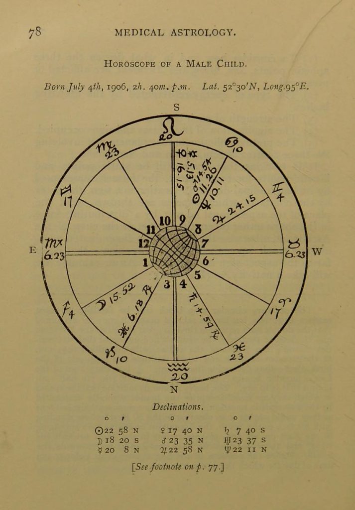 Full page illustration of an astrological diagram.