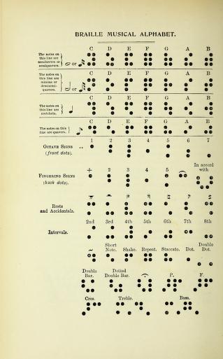 Text page of braille musical notation.